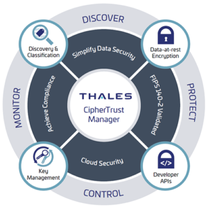 Thales-ciphertrust