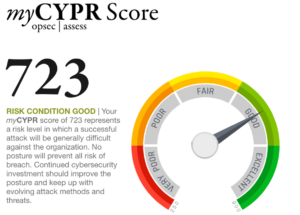 myCYPRscore